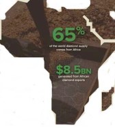 Infographic: The Truth About Conflict Diamonds