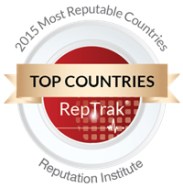 Canada Regains Top Spot in World’s Largest Survey of Country Reputations