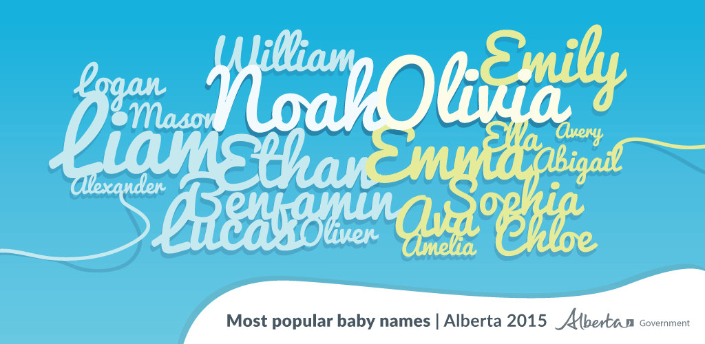 Liam and Olivia Top Baby Names Again in 2015