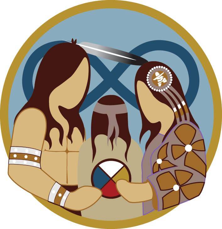New Opioid Crisis Supports for Indigenous People