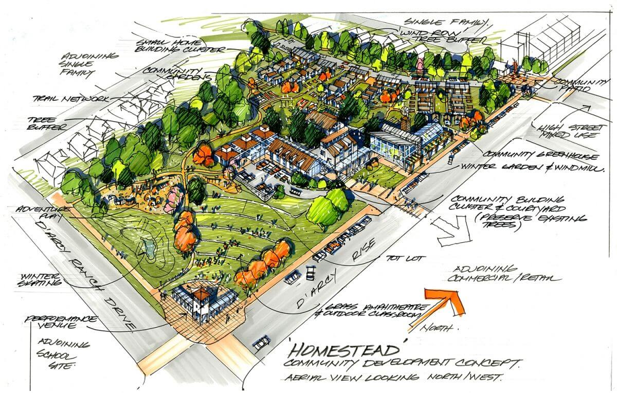 Town of Okotoks: Conceptual Design Approved for Homestead Project Including an Ecovillage