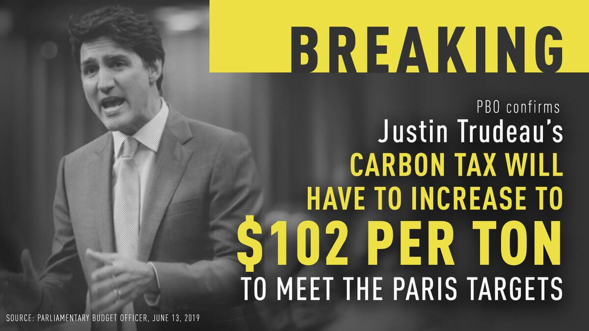 Justin Trudeau’s Carbon Tax Won’t Meet Paris Targets, Would Have to Increase Gas Prices by 23 Cents/Litre: PBO