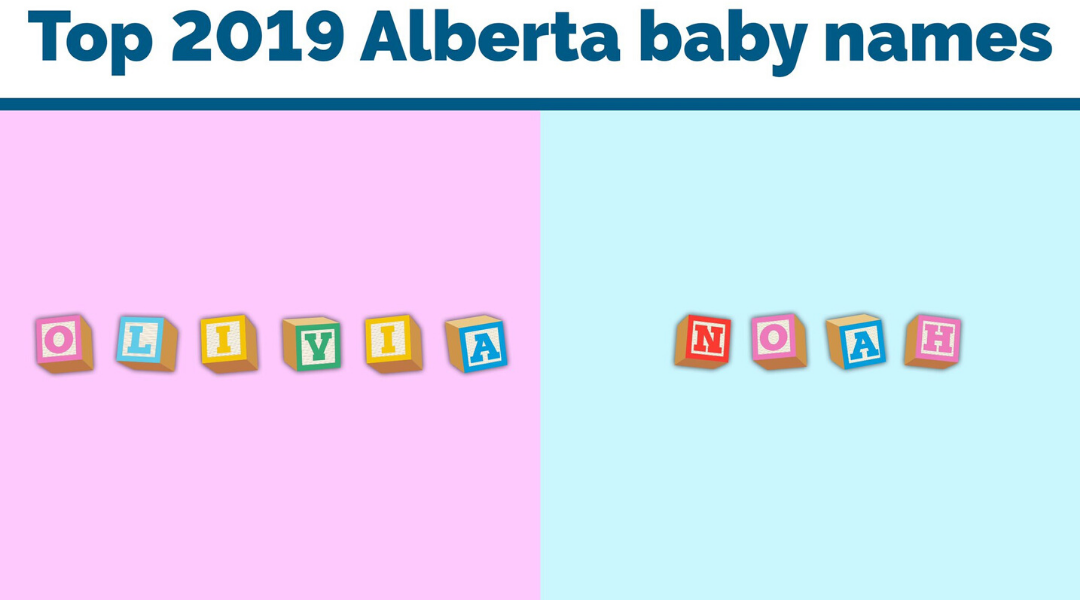 Noah and Olivia Most Popular Baby Names in 2019